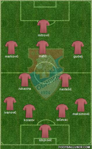 FC Obilic Belgrade 4-2-3-1 football formation
