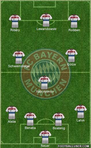FC Bayern München 4-3-3 football formation