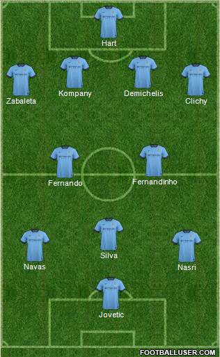 Manchester City 4-2-3-1 football formation