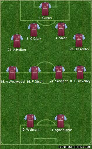 Aston Villa 4-4-2 football formation