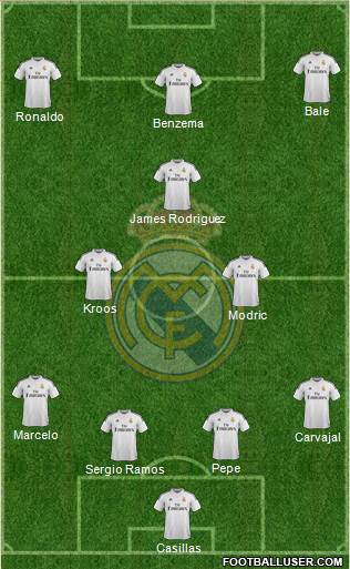 Real Madrid C.F. 4-3-3 football formation