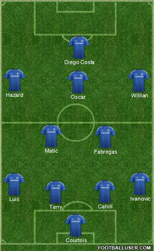 Chelsea 4-5-1 football formation