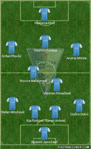 FK Spartak Zlatibor Voda Subotica 4-2-3-1 football formation