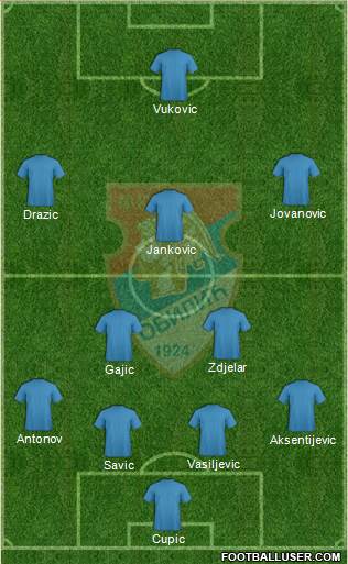 FC Obilic Belgrade football formation