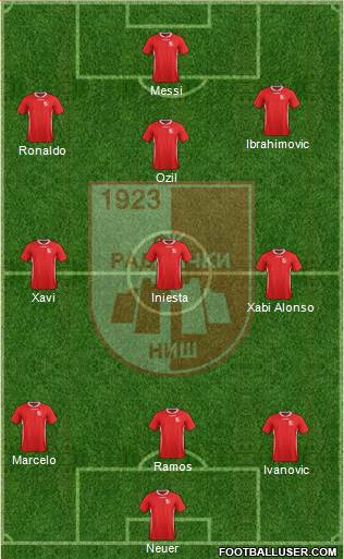 FK Radnicki Nis 4-2-4 football formation