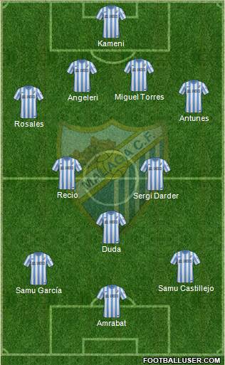 Málaga C.F., S.A.D. football formation