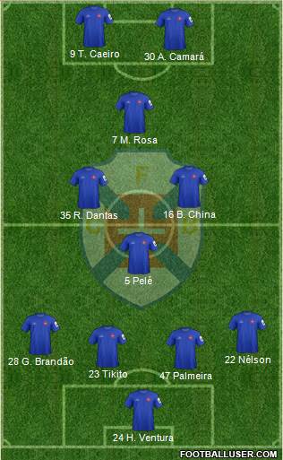 C.F. Os Belenenses - SAD football formation