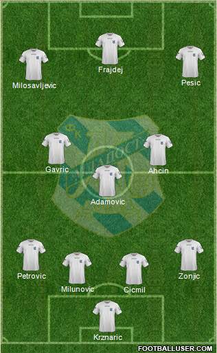 FK Mladost Lucani 4-3-3 football formation