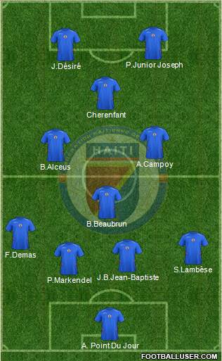 Haiti 4-3-3 football formation