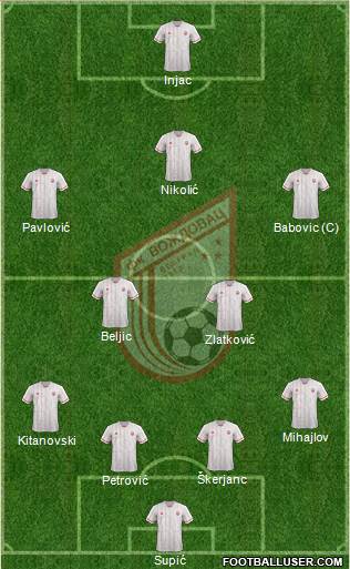 FK Vozdovac Beograd 4-2-3-1 football formation