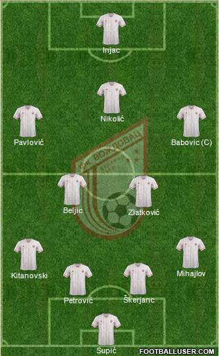 FK Vozdovac Beograd football formation