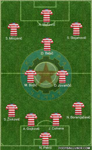 FK Borac Cacak football formation