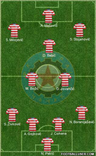 FK Borac Cacak 4-2-3-1 football formation