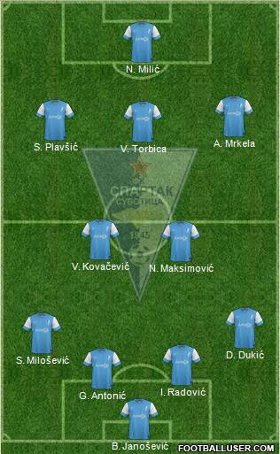 FK Spartak Zlatibor Voda Subotica 4-2-3-1 football formation