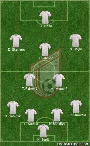 FK Vozdovac Beograd 4-2-3-1 football formation