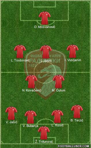 FK Radnicki Kragujevac football formation