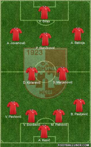 FK Radnicki Nis 4-2-3-1 football formation