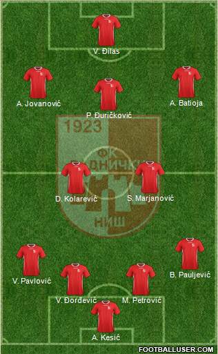 FK Radnicki Nis (Serbia) Football Formation