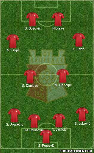 FK Napredak Krusevac 4-4-2 football formation