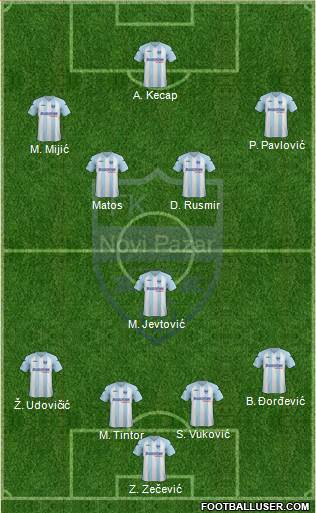 FK Novi Pazar 4-1-2-3 football formation