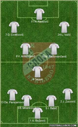 FK Sloga Kraljevo 4-3-3 football formation