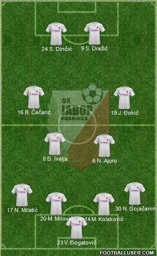 FK Javor Habitpharm Ivanjica 4-4-2 football formation