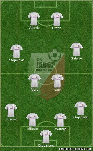 FK Javor Habitpharm Ivanjica 4-4-2 football formation