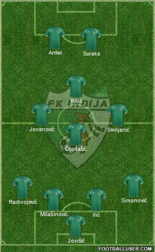 FK Indjija football formation