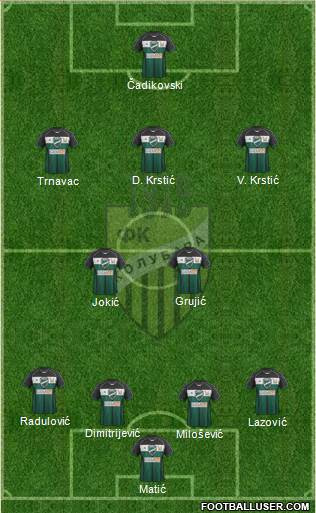 FK Kolubara Lazarevac 4-2-3-1 football formation