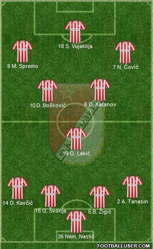 FK Proleter Novi Sad 4-1-2-3 football formation