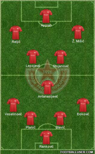 FK Mladi radnik Pozarevac football formation