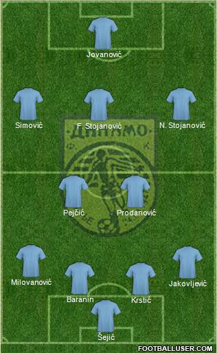 FK Dinamo Vranje football formation