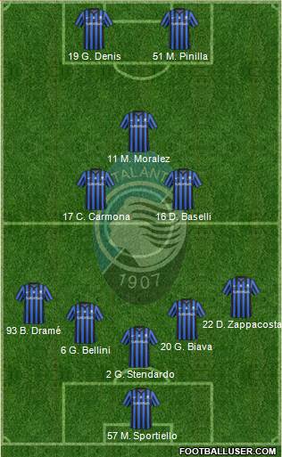 Atalanta 5-3-2 football formation