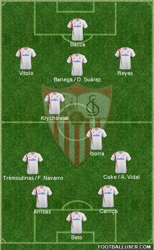 Sevilla F.C., S.A.D. football formation
