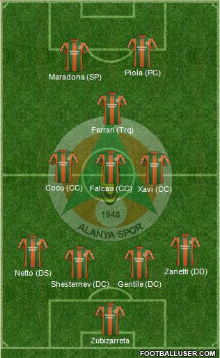 Alanyaspor 4-3-1-2 football formation