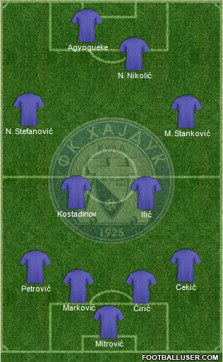 FK Hajduk Rodic MB Kula 4-4-2 football formation