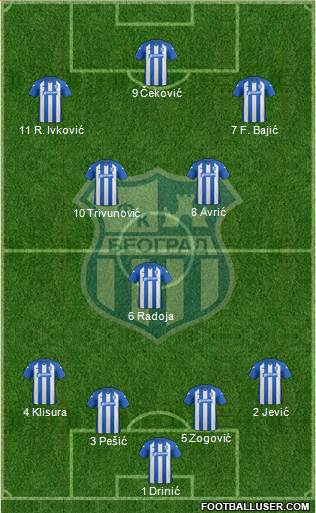 OFK Beograd 4-1-2-3 football formation