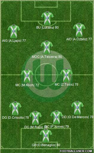 VfL Wolfsburg 4-3-3 football formation