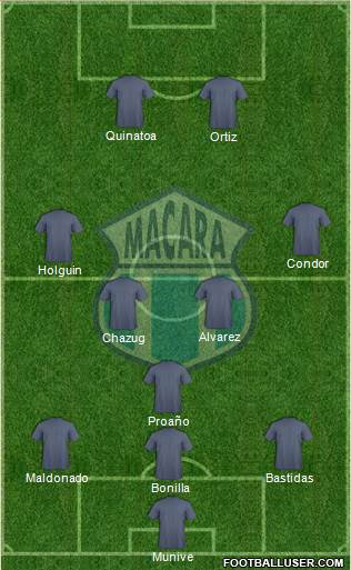 CSD Macará 4-4-2 football formation