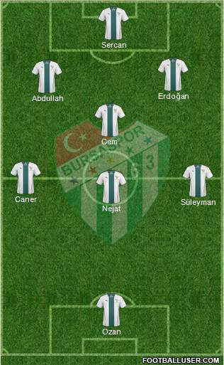 Bursaspor 5-4-1 football formation