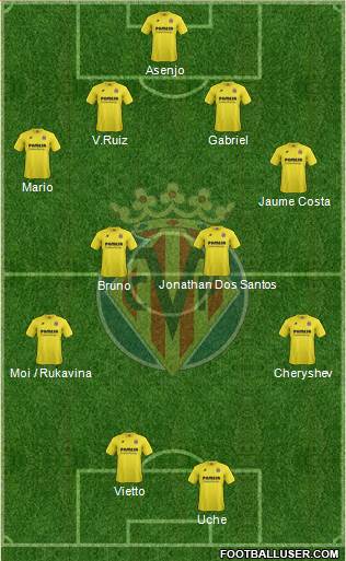 Villarreal C.F., S.A.D. football formation