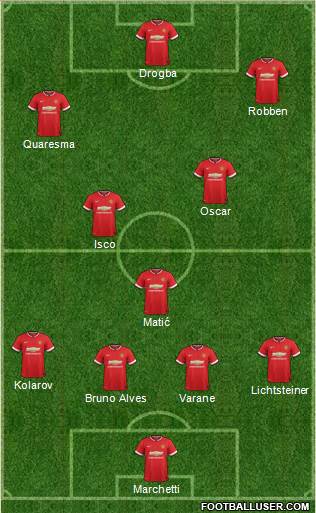 http://www.footballuser.com/formations/2015/01/1183767_Manchester_United.jpg