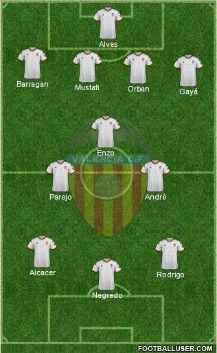 Valencia C.F., S.A.D. 3-4-3 football formation