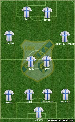 HNK Rijeka football formation
