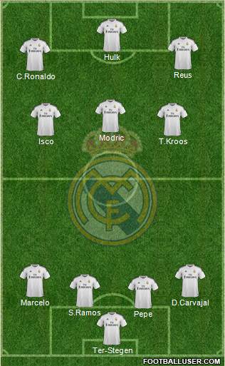 Real Madrid C.F. 4-3-3 football formation