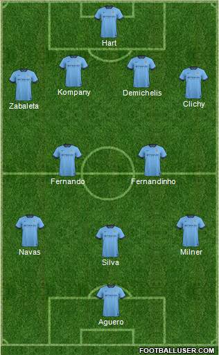 Manchester City 4-2-3-1 football formation