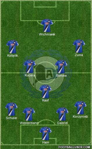 DSC Arminia Bielefeld 4-1-4-1 football formation