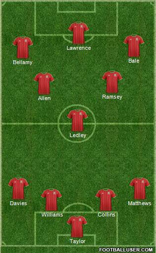 wales national teams football formation football team lineup creator