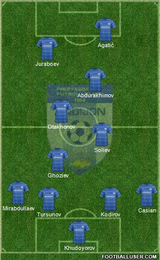 FJ Andijon 4-4-2 football formation