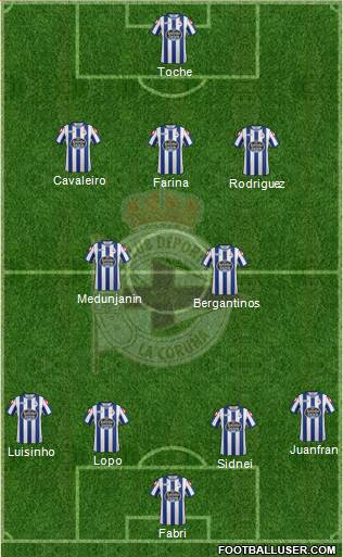 R.C. Deportivo de La Coruña S.A.D. 4-2-3-1 football formation